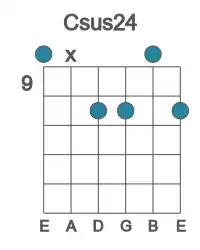 Guitar voicing #0 of the C sus24 chord
